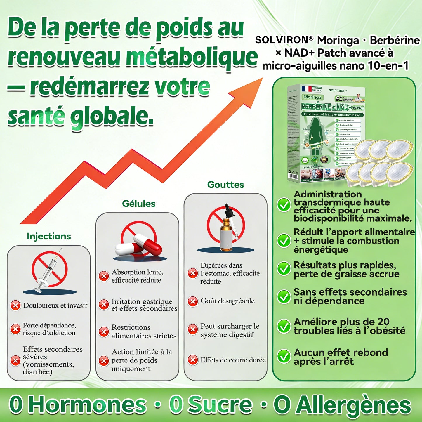 𝐅𝐨𝐫𝐦𝐮𝐥é 𝐩𝐚𝐫 𝐝𝐞𝐬 𝐌é𝐝𝐞𝐜𝐢𝐧𝐬🇫🇷|𝐒𝐎𝐋𝐕𝐈𝐑𝐎𝐍® 🎈 𝐌𝐨𝐫𝐢𝐧𝐠𝐚 𝐁𝐞𝐫𝐛𝐞𝐫𝐢𝐧𝐞 × 𝐍𝐀𝐃+ 𝐏𝐚𝐧𝐬𝐞𝐦𝐞𝐧𝐭 𝐌𝐢𝐜𝐫𝐨-𝐀𝐢𝐠𝐮𝐢𝐥𝐥𝐞𝐬 𝐀𝐯𝐚𝐧𝐜é 𝟏𝟎-𝐞𝐧-𝟏 (𝐑é𝐬𝐮𝐥𝐭𝐚𝐭𝐬 𝐕𝐢𝐬𝐢𝐛𝐥𝐞𝐬 𝐞𝐧 𝟕 𝐉𝐨𝐮𝐫𝐬)