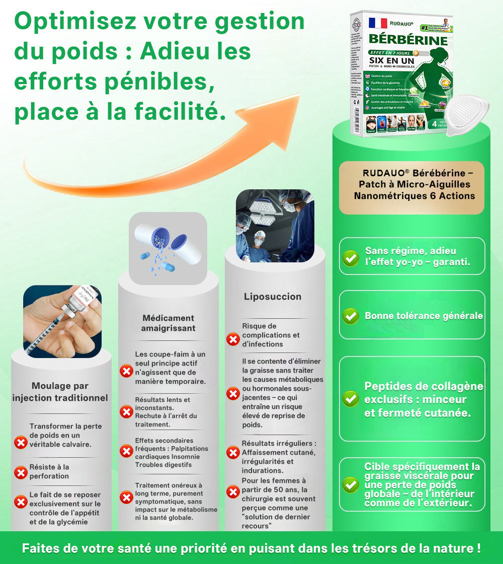 𝐅𝐑 𝐑𝐞𝐜𝐨𝐦𝐦𝐚𝐧𝐝é 𝐩𝐚𝐫 𝐥𝐞𝐬 𝐦é𝐝𝐞𝐜𝐢𝐧𝐬 🛒|𝐏𝐚𝐭𝐜𝐡 𝐦𝐢𝐜𝐫𝐨𝐧𝐞𝐞𝐝𝐥𝐞 𝐍𝐚𝐧𝐨 𝑹𝑼𝑫𝗔𝗨𝗢® 𝐁𝐞𝐫𝐛𝐞𝐫𝐢𝐧𝐞 𝟔-𝐞𝐧-𝟏 | ✅ 𝐒𝐨𝐮𝐭𝐞𝐧𝐮 𝐩𝐚𝐫 𝐥𝐚 𝐬𝐜𝐢𝐞𝐧𝐜𝐞 | 𝐅𝐨𝐫𝐦𝐮𝐥𝐞 𝟔-𝐞𝐧-𝟏 | 𝐑é𝐬𝐮𝐥𝐭𝐚𝐭𝐬 𝐞𝐧 𝟕 𝐣𝐨𝐮𝐫𝐬 🏅